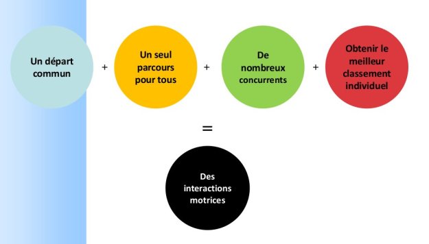 interactionsMotrices